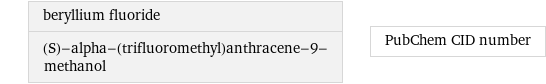 beryllium fluoride (S)-alpha-(trifluoromethyl)anthracene-9-methanol | PubChem CID number