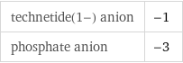 technetide(1-) anion | -1 phosphate anion | -3