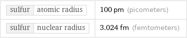 sulfur | atomic radius | 100 pm (picometers) sulfur | nuclear radius | 3.024 fm (femtometers)