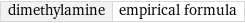 dimethylamine | empirical formula