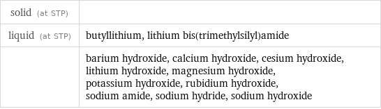 solid (at STP) |  liquid (at STP) | butyllithium, lithium bis(trimethylsilyl)amide  | barium hydroxide, calcium hydroxide, cesium hydroxide, lithium hydroxide, magnesium hydroxide, potassium hydroxide, rubidium hydroxide, sodium amide, sodium hydride, sodium hydroxide