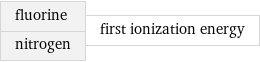 fluorine nitrogen | first ionization energy