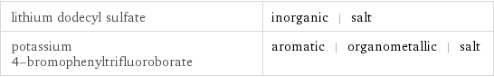 lithium dodecyl sulfate | inorganic | salt potassium 4-bromophenyltrifluoroborate | aromatic | organometallic | salt