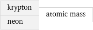 krypton neon | atomic mass