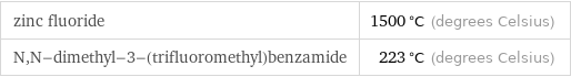 zinc fluoride | 1500 °C (degrees Celsius) N, N-dimethyl-3-(trifluoromethyl)benzamide | 223 °C (degrees Celsius)