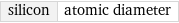 silicon | atomic diameter