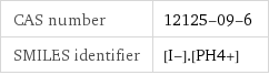 CAS number | 12125-09-6 SMILES identifier | [I-].[PH4+]