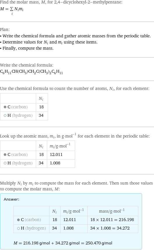 Find the molar mass, M, for 2, 4-dicyclohexyl-2-methylpentane: M = sum _iN_im_i Plan: • Write the chemical formula and gather atomic masses from the periodic table. • Determine values for N_i and m_i using these items. • Finally, compute the mass. Write the chemical formula: C_6H_11CH(CH_3)CH_2C(CH_3)_2C_6H_11 Use the chemical formula to count the number of atoms, N_i, for each element:  | N_i  C (carbon) | 18  H (hydrogen) | 34 Look up the atomic mass, m_i, in g·mol^(-1) for each element in the periodic table:  | N_i | m_i/g·mol^(-1)  C (carbon) | 18 | 12.011  H (hydrogen) | 34 | 1.008 Multiply N_i by m_i to compute the mass for each element. Then sum those values to compute the molar mass, M: Answer: |   | | N_i | m_i/g·mol^(-1) | mass/g·mol^(-1)  C (carbon) | 18 | 12.011 | 18 × 12.011 = 216.198  H (hydrogen) | 34 | 1.008 | 34 × 1.008 = 34.272  M = 216.198 g/mol + 34.272 g/mol = 250.470 g/mol