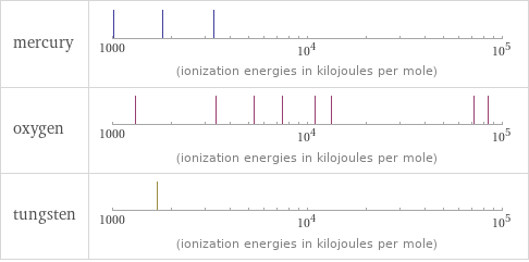 Reactivity