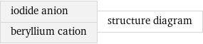 iodide anion beryllium cation | structure diagram