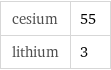 cesium | 55 lithium | 3