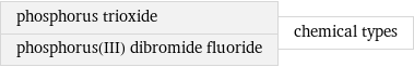 phosphorus trioxide phosphorus(III) dibromide fluoride | chemical types