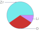 Mass fraction pie chart