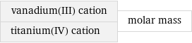 vanadium(III) cation titanium(IV) cation | molar mass