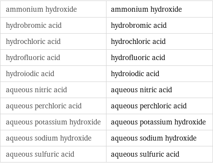 ammonium hydroxide | ammonium hydroxide hydrobromic acid | hydrobromic acid hydrochloric acid | hydrochloric acid hydrofluoric acid | hydrofluoric acid hydroiodic acid | hydroiodic acid aqueous nitric acid | aqueous nitric acid aqueous perchloric acid | aqueous perchloric acid aqueous potassium hydroxide | aqueous potassium hydroxide aqueous sodium hydroxide | aqueous sodium hydroxide aqueous sulfuric acid | aqueous sulfuric acid