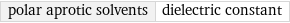 polar aprotic solvents | dielectric constant