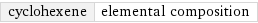 cyclohexene | elemental composition