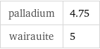 palladium | 4.75 wairauite | 5