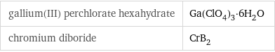 gallium(III) perchlorate hexahydrate | Ga(ClO_4)_3·6H_2O chromium diboride | CrB_2