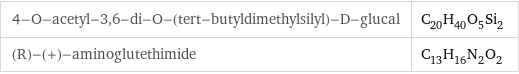 4-O-acetyl-3, 6-di-O-(tert-butyldimethylsilyl)-D-glucal | C_20H_40O_5Si_2 (R)-(+)-aminoglutethimide | C_13H_16N_2O_2