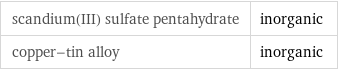 scandium(III) sulfate pentahydrate | inorganic copper-tin alloy | inorganic