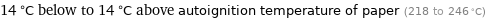 14 °C below to 14 °C above autoignition temperature of paper (218 to 246 °C)