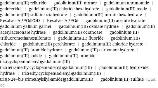 gadolinium(III) telluride | gadolinium(III) nitrate | gadolinium antimonide | gadoteridol | gadolinium(III) chloride hexahydrate | gadolinium(III) oxide | gadolinium(III) sulfate octahydrate | gadolinium(III) nitrate hexahydrate | Resolve-Al™GdFOD | Resolve-Al™Gd | gadolinium(III) acetate hydrate | gadolinium gallium garnet | gadolinium(III) oxalate hydrate | gadolinium(III) acetylacetonate hydrate | gadolinium(III) octanoate | gadolinium(III) trifluoromethanesulfonate | gadolinium(III) fluoride | gadolinium(III) chloride | gadolinium(III) perchlorate | gadolinium(III) chloride hydrate | gadolinium(III) bromide hydrate | gadolinium(III) carbonate hydrate | gadolinium(III) iodide | gadolinium(III) bromide | tris(cyclopentadienyl)gadolinium(III) | tris(tetramethylcyclopentadienyl)gadolinium(III) | gadolinium(III) hydroxide hydrate | tris(ethylcyclopentadienyl)gadolinium(III) | tris[N, N-bis(trimethylsilyl)amide]gadolinium(III) | gadolinium(III) sulfate (total: 30)