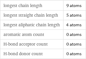 longest chain length | 9 atoms longest straight chain length | 5 atoms longest aliphatic chain length | 4 atoms aromatic atom count | 0 atoms H-bond acceptor count | 0 atoms H-bond donor count | 0 atoms