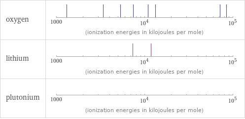 Reactivity