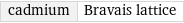 cadmium | Bravais lattice