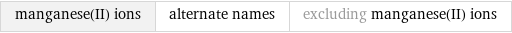 manganese(II) ions | alternate names | excluding manganese(II) ions