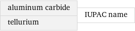 aluminum carbide tellurium | IUPAC name