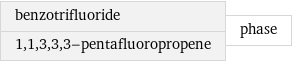 benzotrifluoride 1, 1, 3, 3, 3-pentafluoropropene | phase