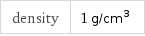 density | 1 g/cm^3