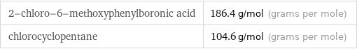 2-chloro-6-methoxyphenylboronic acid | 186.4 g/mol (grams per mole) chlorocyclopentane | 104.6 g/mol (grams per mole)