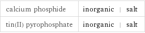 calcium phosphide | inorganic | salt tin(II) pyrophosphate | inorganic | salt