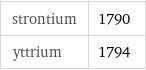 strontium | 1790 yttrium | 1794