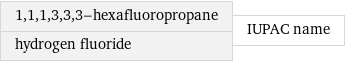 1, 1, 1, 3, 3, 3-hexafluoropropane hydrogen fluoride | IUPAC name