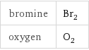 bromine | Br_2 oxygen | O_2