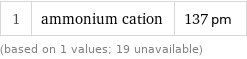1 | ammonium cation | 137 pm (based on 1 values; 19 unavailable)