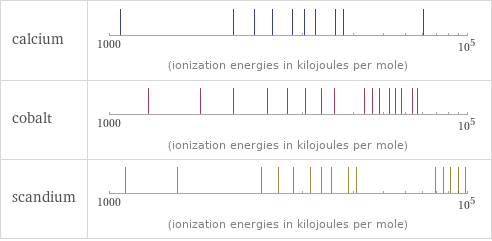 Reactivity