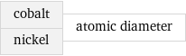 cobalt nickel | atomic diameter