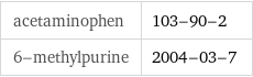 acetaminophen | 103-90-2 6-methylpurine | 2004-03-7