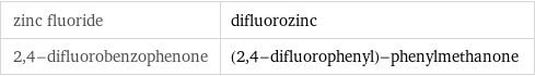 zinc fluoride | difluorozinc 2, 4-difluorobenzophenone | (2, 4-difluorophenyl)-phenylmethanone