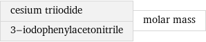 cesium triiodide 3-iodophenylacetonitrile | molar mass