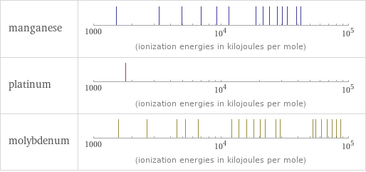 Reactivity