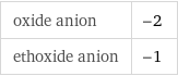 oxide anion | -2 ethoxide anion | -1