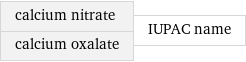 calcium nitrate calcium oxalate | IUPAC name