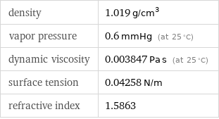 density | 1.019 g/cm^3 vapor pressure | 0.6 mmHg (at 25 °C) dynamic viscosity | 0.003847 Pa s (at 25 °C) surface tension | 0.04258 N/m refractive index | 1.5863