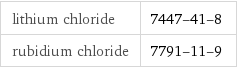 lithium chloride | 7447-41-8 rubidium chloride | 7791-11-9